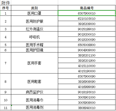 防疫物資清單